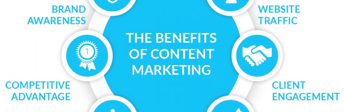 Importance of Content Marketing for Real Estate Companies